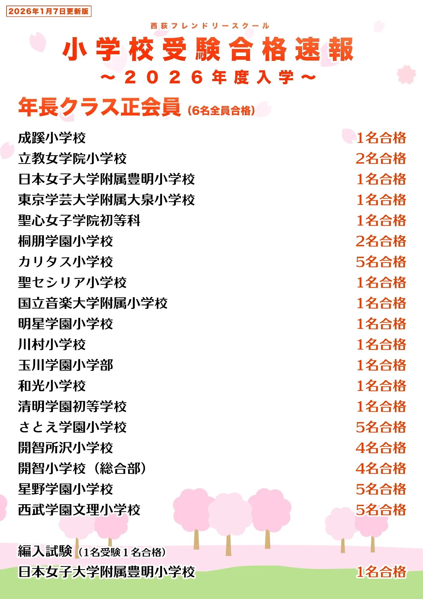 2026年度入学試験 合格実績